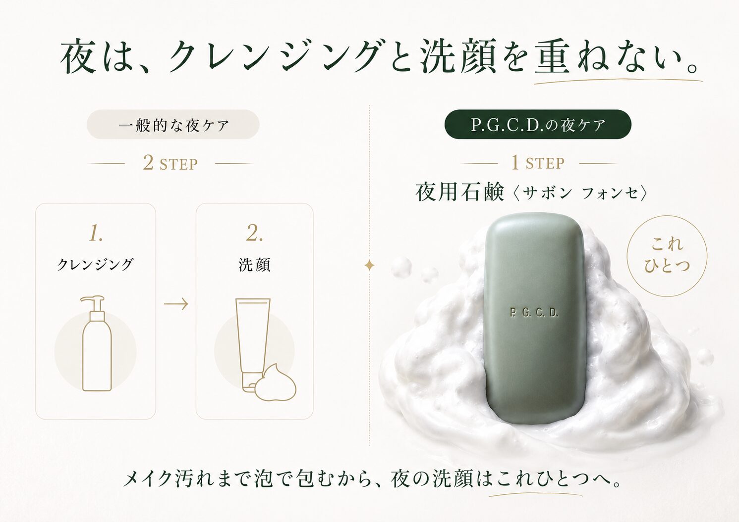 夜は、クレンジングと洗顔を重ねず、この石鹸ひとつへ