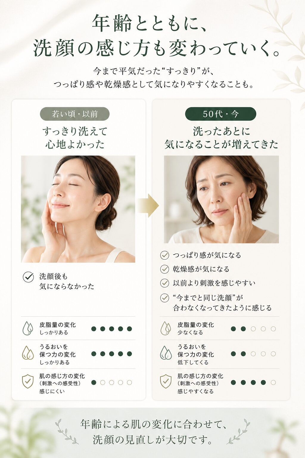 年齢とともに、洗顔後の感じ方も変わっていく