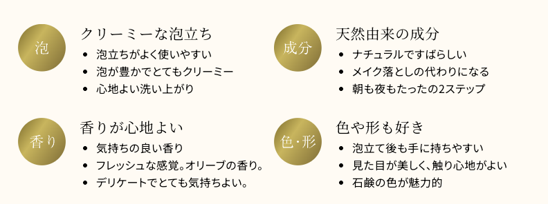 クリーミーな泡立ち・天然由来の成分・心地よい香り・美しい色と形が評価された